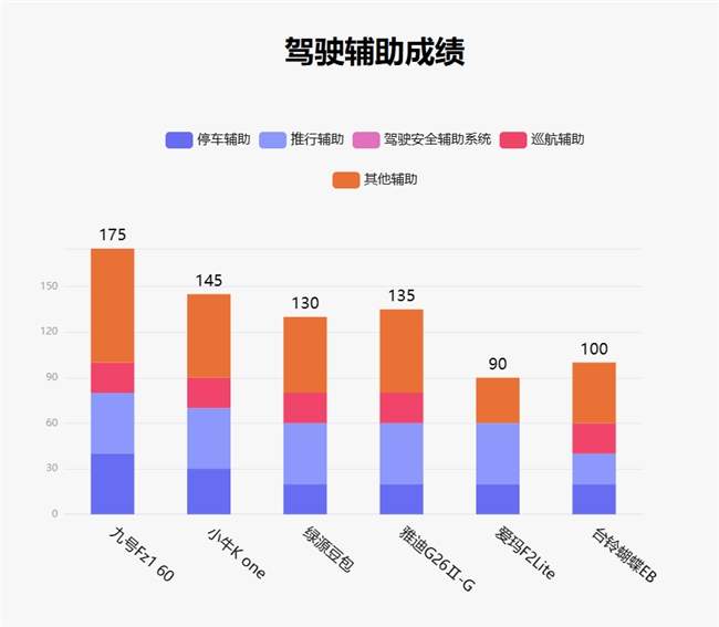 鲁大师2月电动两轮车榜：九号稳居榜首，系统体验成新赛点