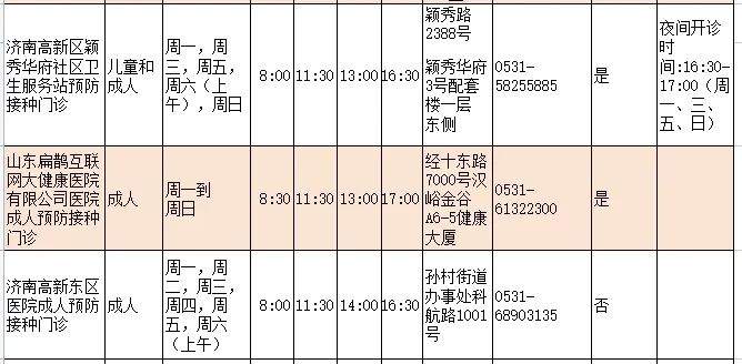 济南人速存！流感疫苗接种门诊查询指南