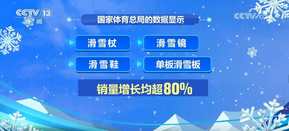 超4亿人，体育市场呈现亮点！借助大数据“数”看户外运动“火”出新高度