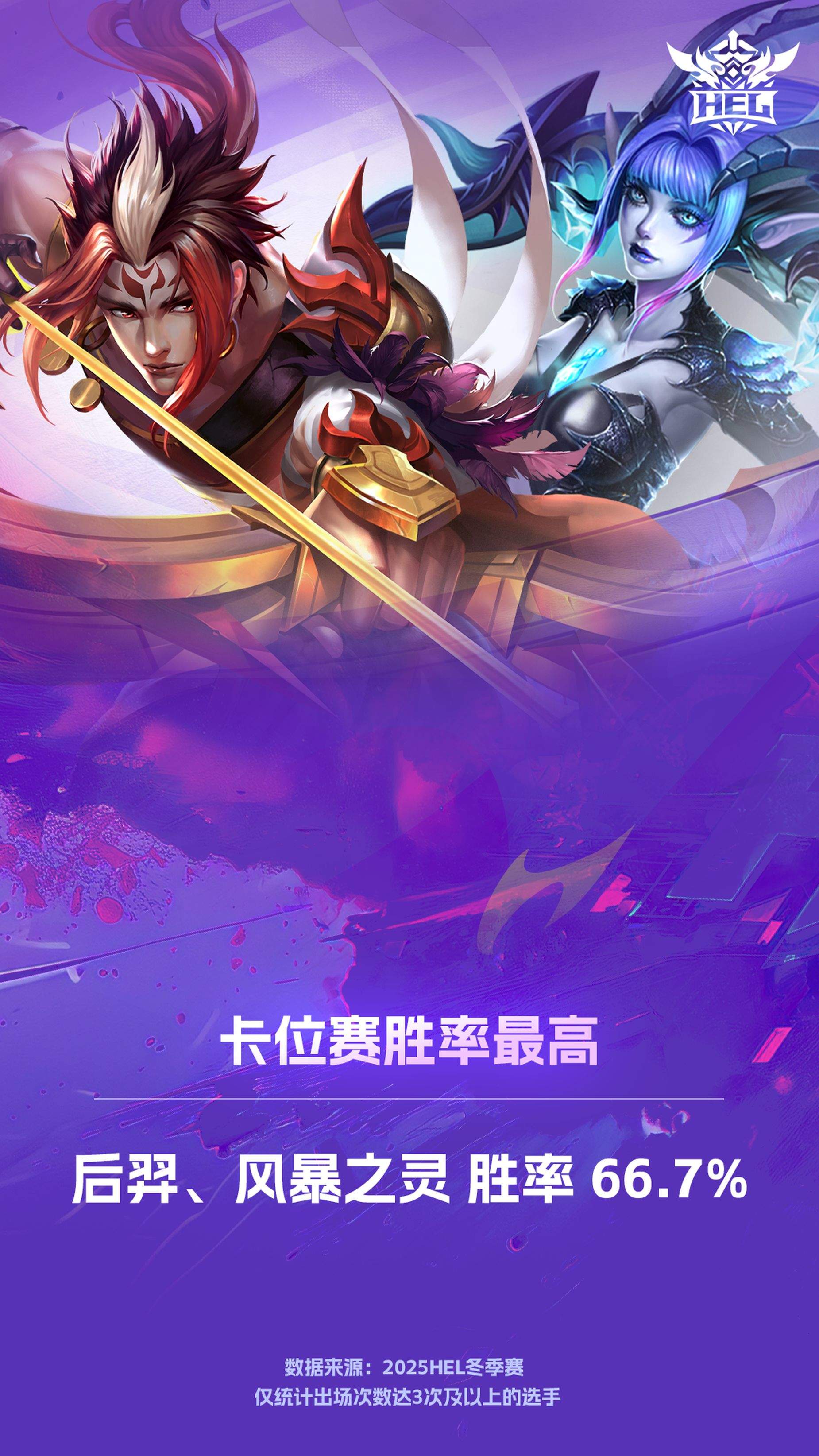 英魂之刃2025季后赛本周热血开启,TOP与WDG上演赛季三番战