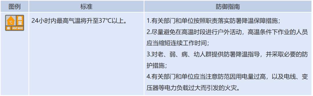高温黄色预警：山东等19省区市有高温天气 局地可达40℃以上