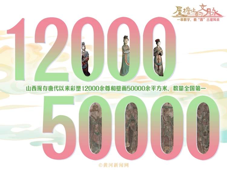 屋檐上的文脉丨一串数字，看“晋”古建风采