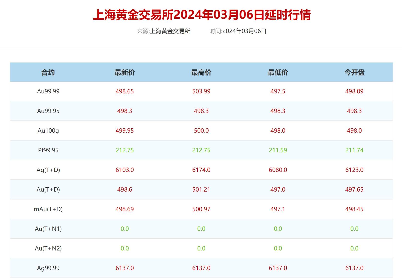 金价相接上涨逼近汗青高点 还会连续涨吗？