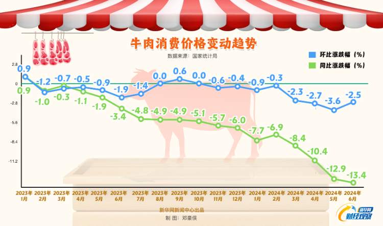 肉牛养殖户困局待解