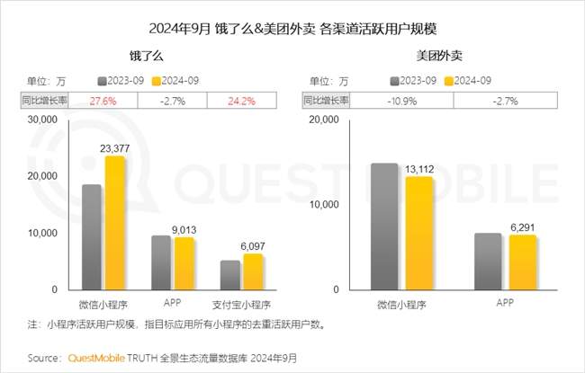 QuestMobile2024 中国移动互联网秋季大报告