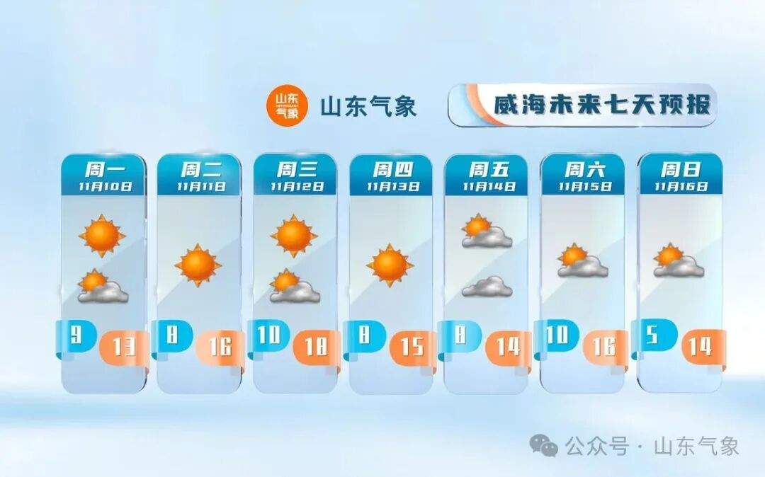 最新预警:山东强冷空气即将来袭,最低气温-2℃左右!
