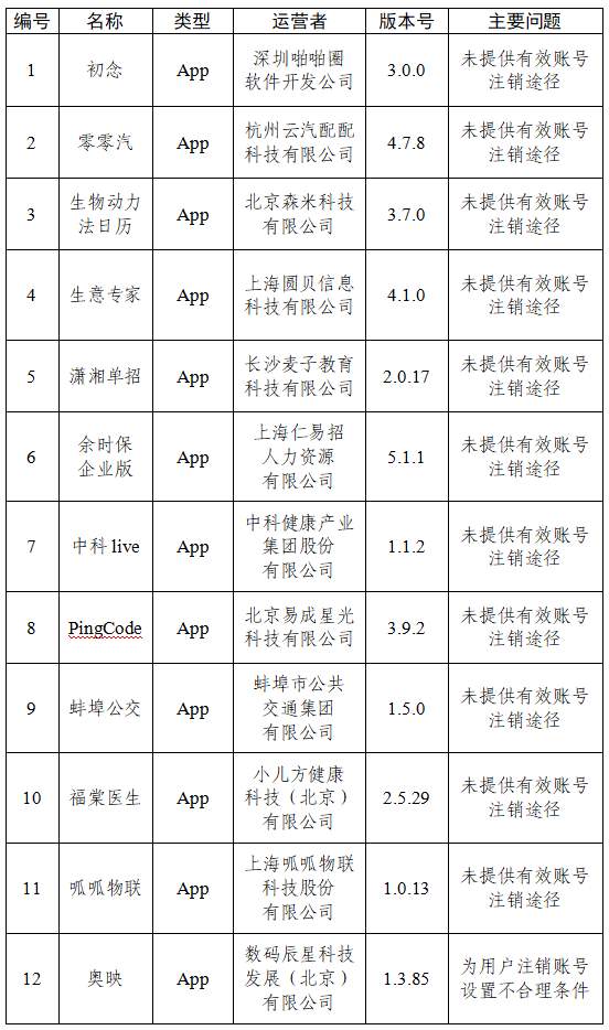 33款App因个人信息收集使用问题被通报