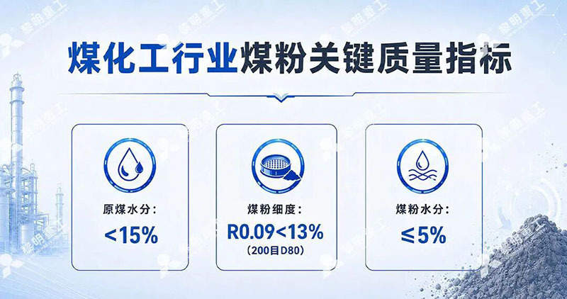 黎明重工LM立式磨煤机助力煤化工产业高质量发展