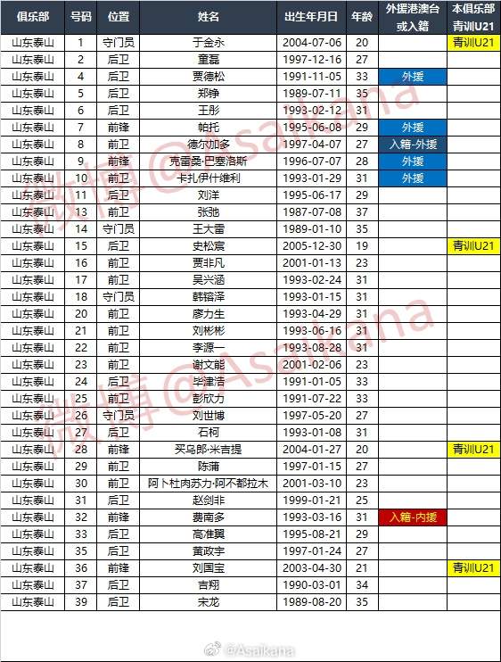 今日泰山2024中超首战，你对新赛季有啥期待？