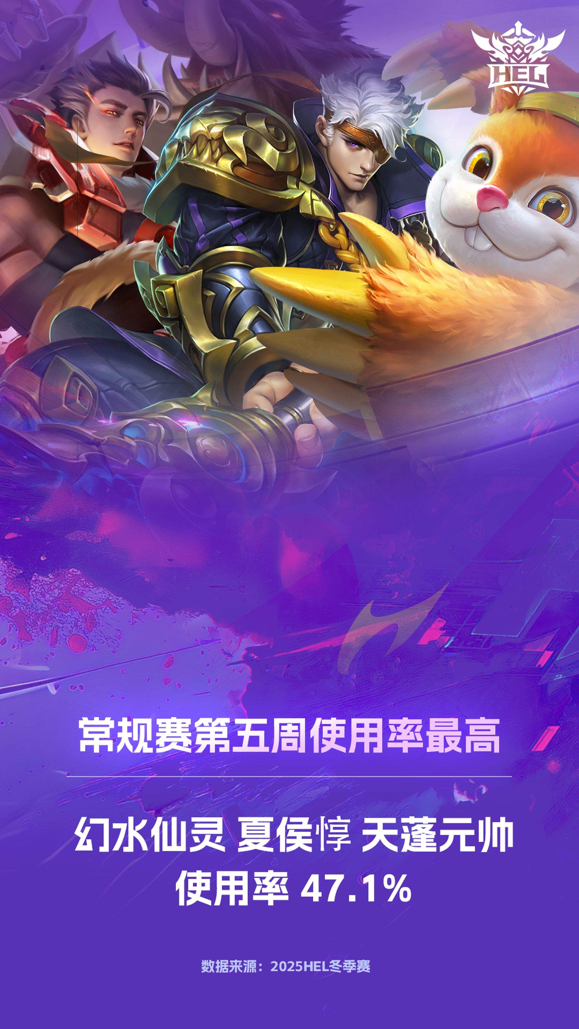 英魂之刃冬季赛第五周，笛子连庄周最佳，TOP YVT霸最佳阵容