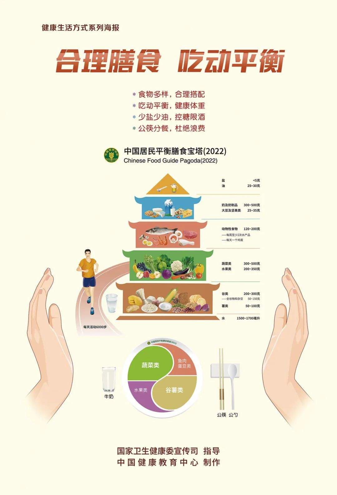 践行健康生活方式，做自己健康第一责任人