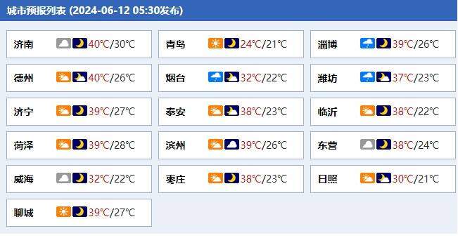 最高42℃！未来三天高温持续，山东各地多措并举全力应对“烤验”
