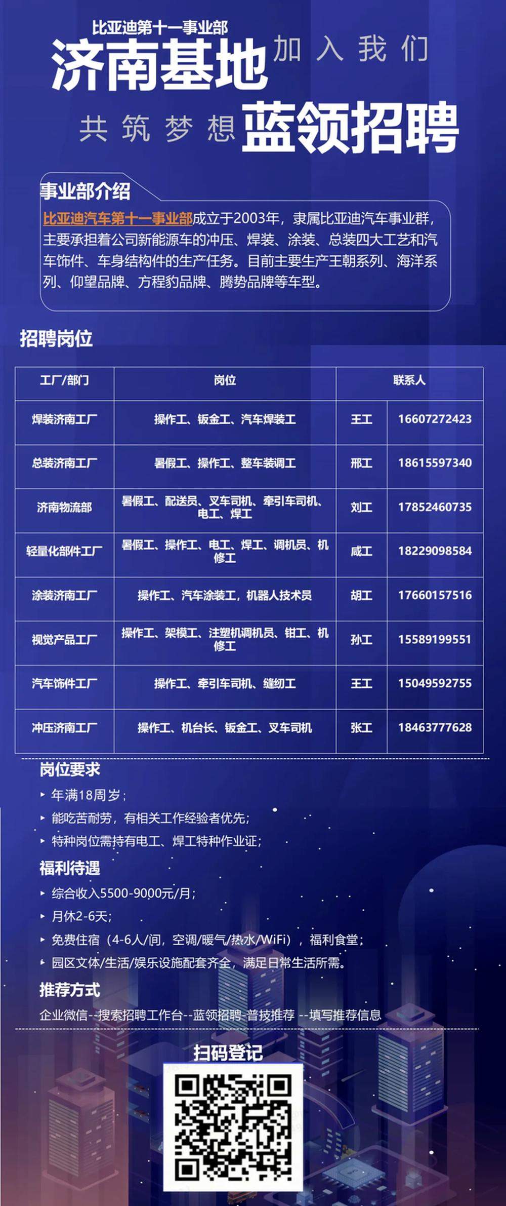 @技能人才 济南比亚迪新一轮招聘正进行，入职最高奖励6000元