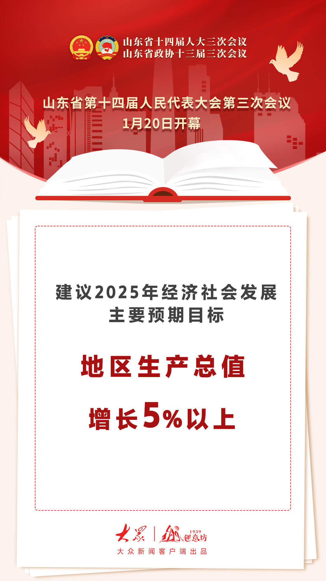 今年山东GDP增长预期目标：5%以上
