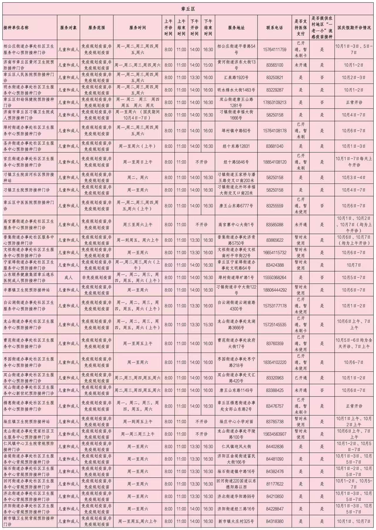济南市流感疫苗预防接种门诊（站）开诊时间公示