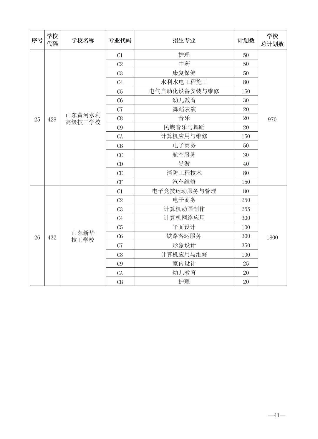 重磅！济南市高中阶段招录学校招生计划及代码、指标生分配方案（全汇总）
