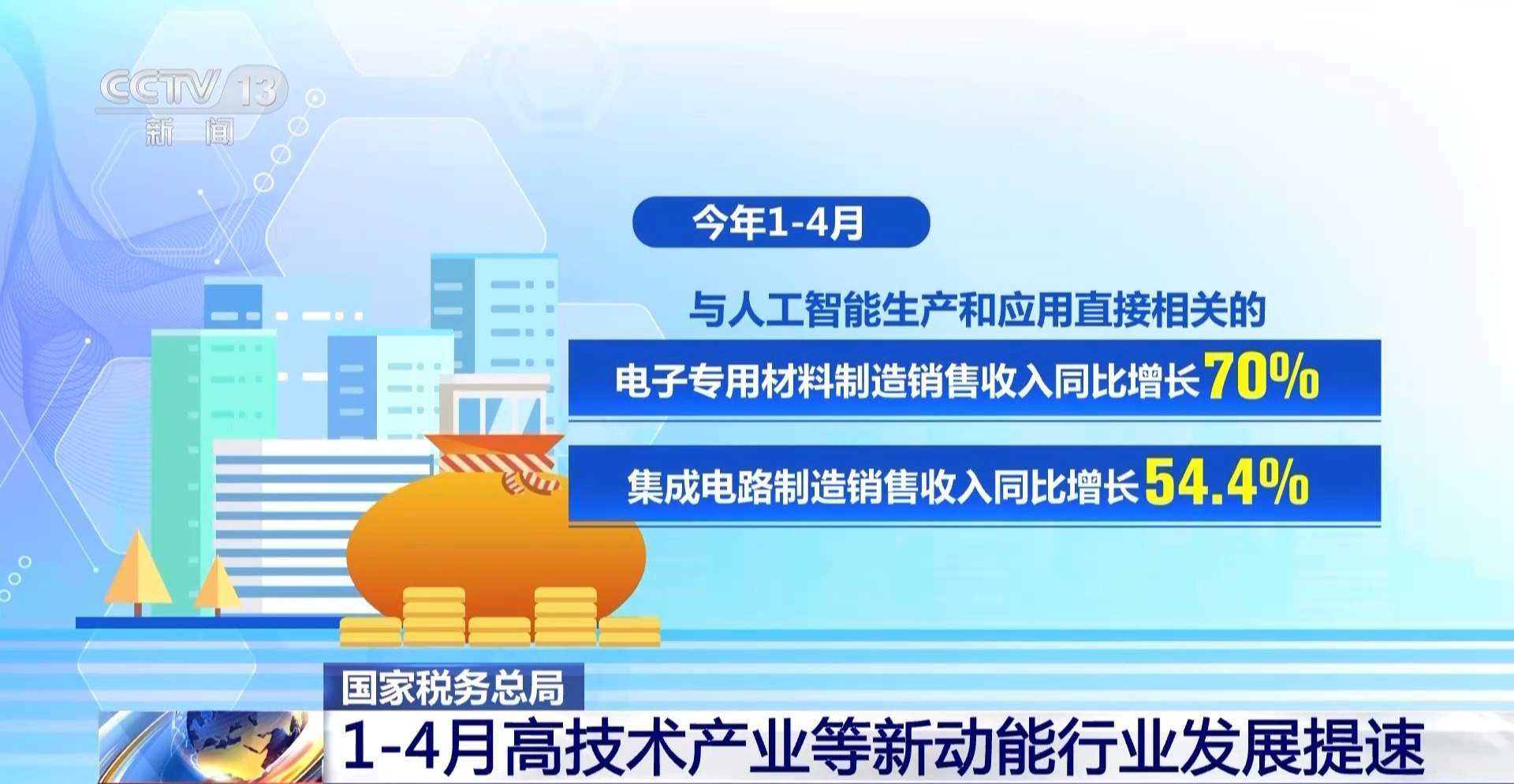 从发票数据看经济走势 今年前四个月全国企业销售收入稳步增长
