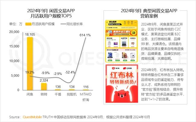 QuestMobile2024 中国移动互联网秋季大报告