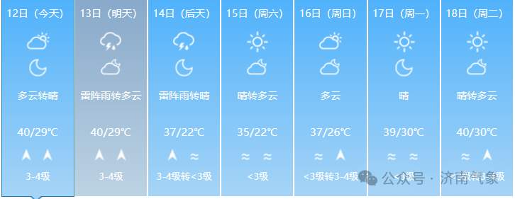 济南继续发布高温红色预警信号！12日最高气温40℃左右