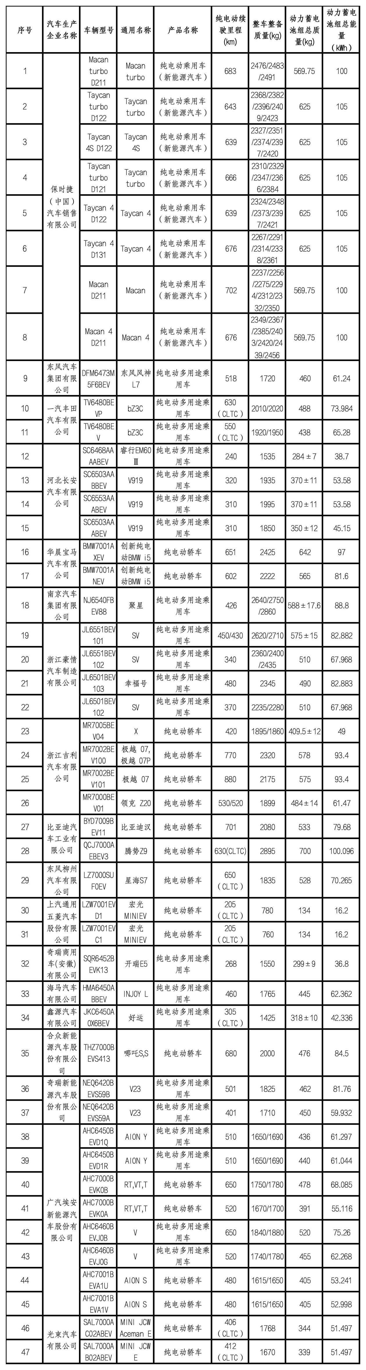 买这些新能源汽车可减免购置税