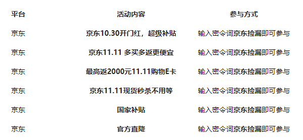 折叠屏手机何时入手更划算？京东双11价格走势与优惠攻略