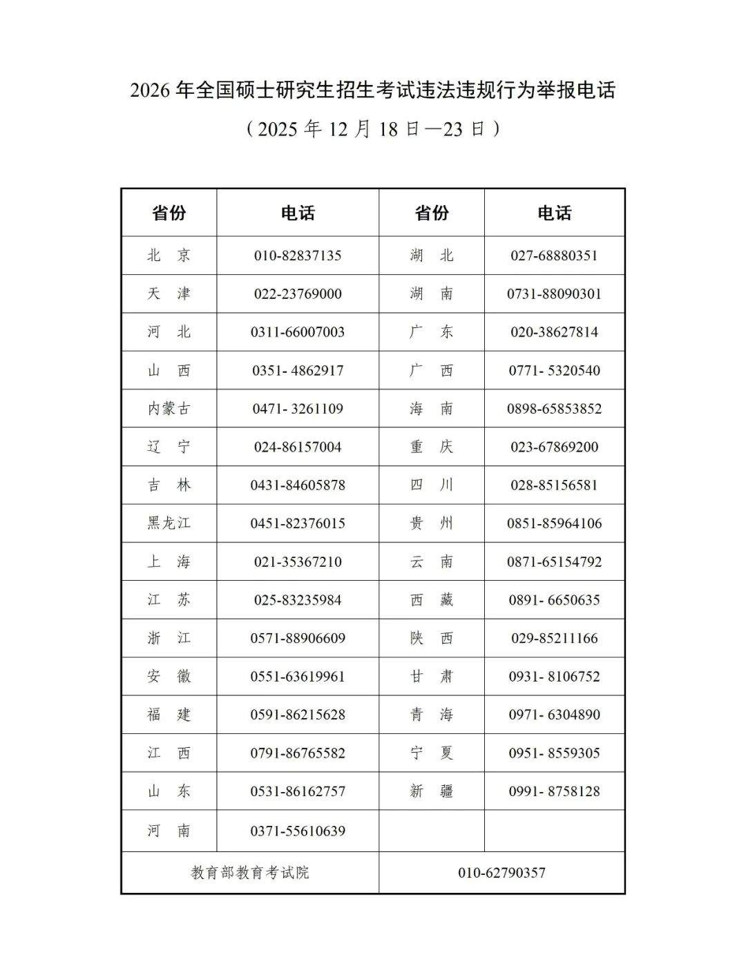 教育部公布2026年考研违法违规行为举报电话