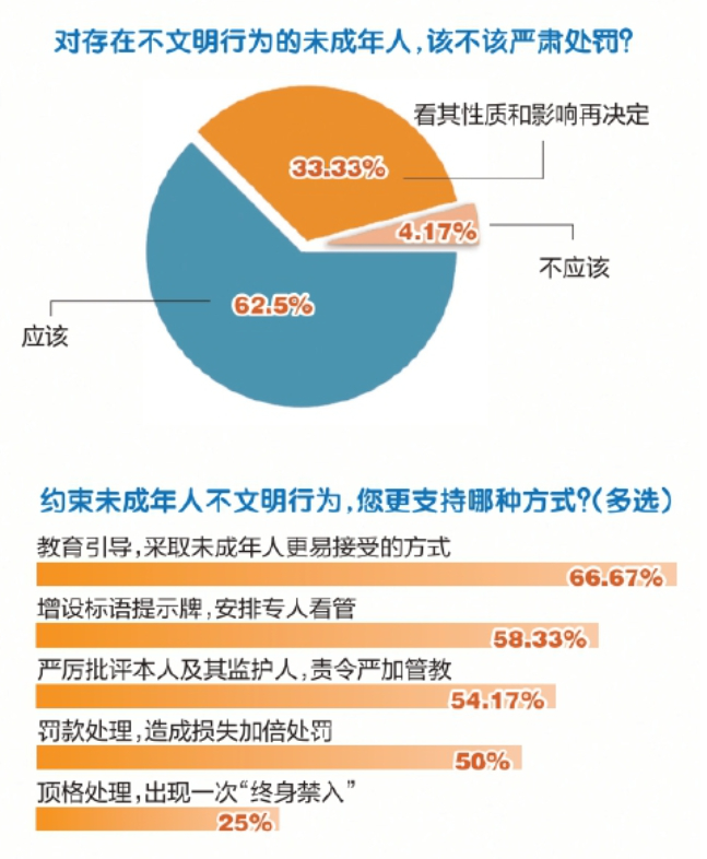 惩戒“熊孩子”，“手”要抬多高？