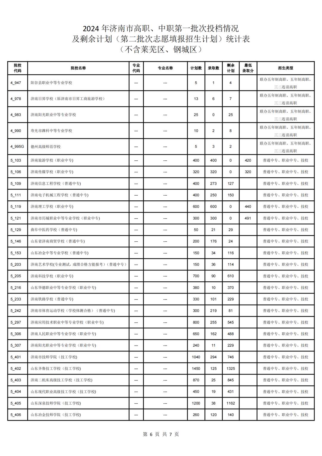 济南市高中阶段学校招录第二批次志愿填报说明、各校招生计划（不含莱芜区、钢城区)