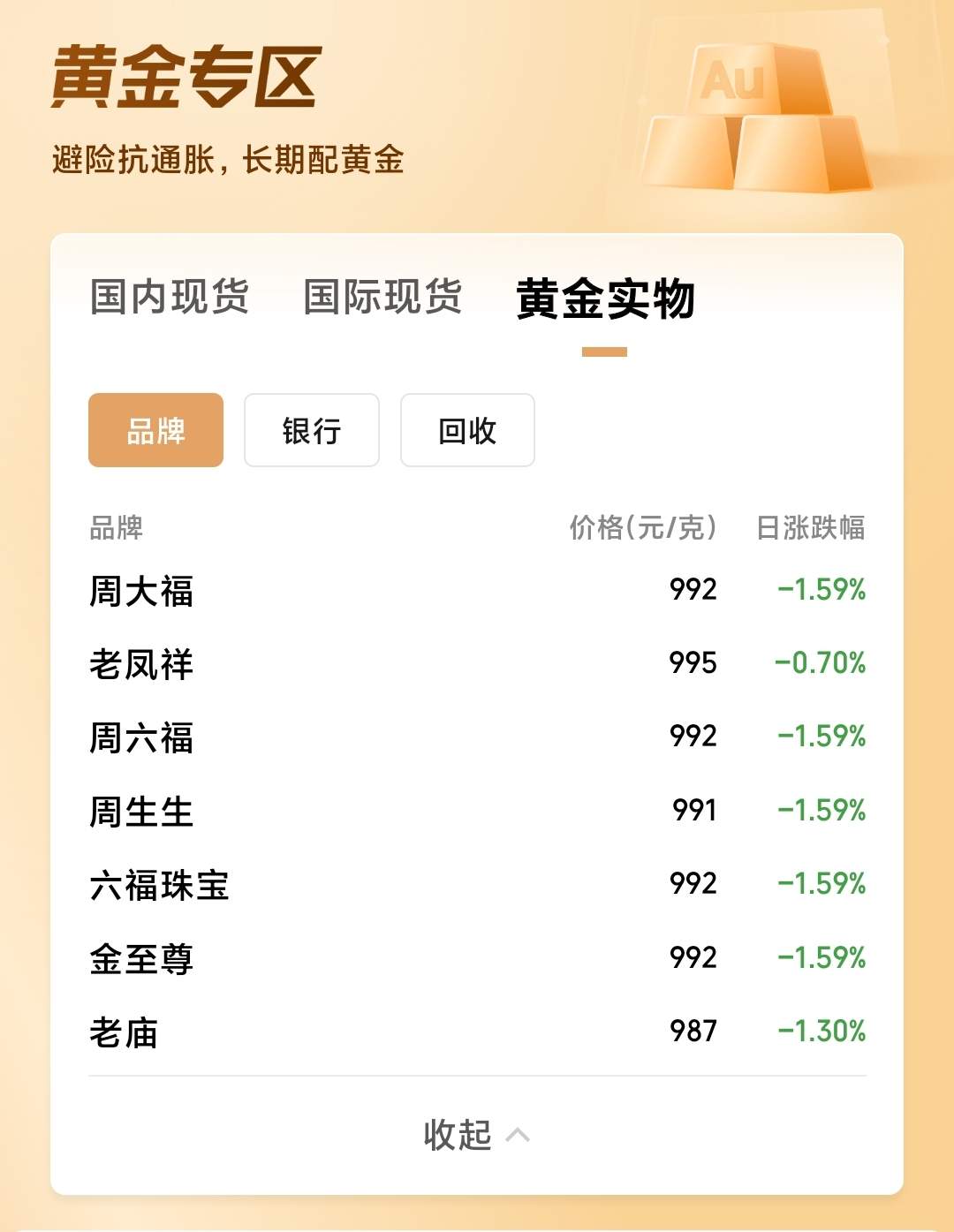 金价波动！金店足金饰品价格跌回千元以下