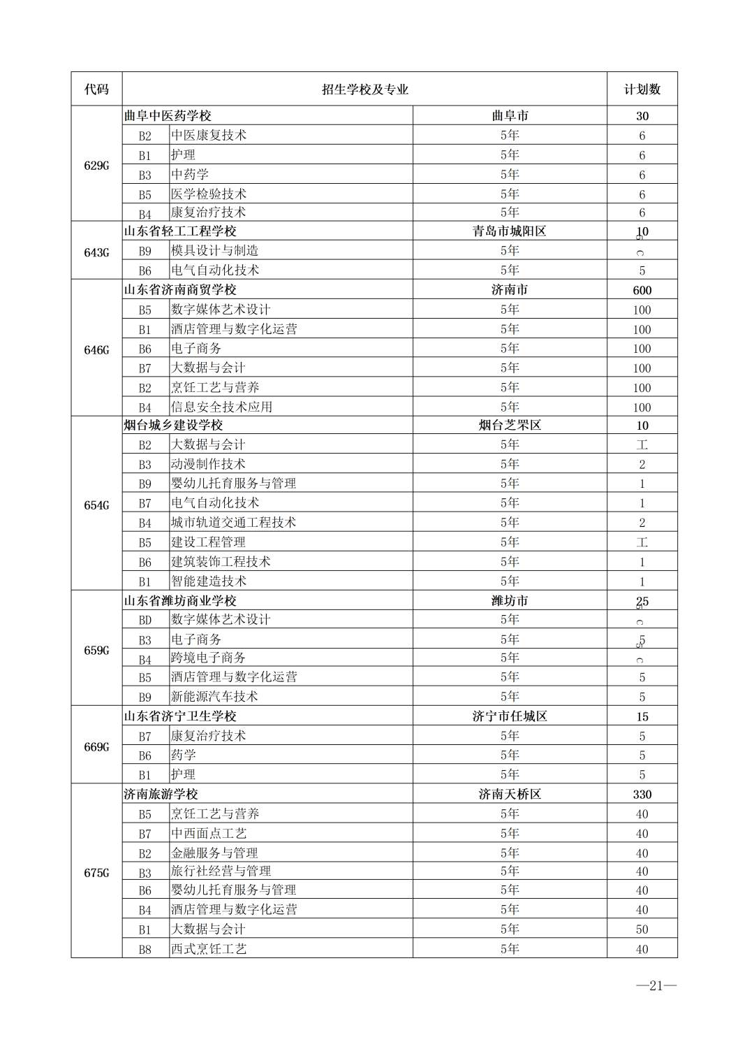 重磅！济南市高中阶段招录学校招生计划及代码、指标生分配方案（全汇总）