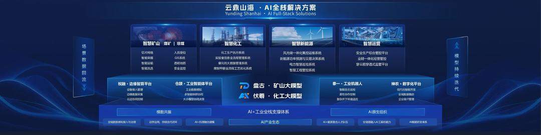 工业大省有“模”力｜全国200多家企业请这个AI下井干活