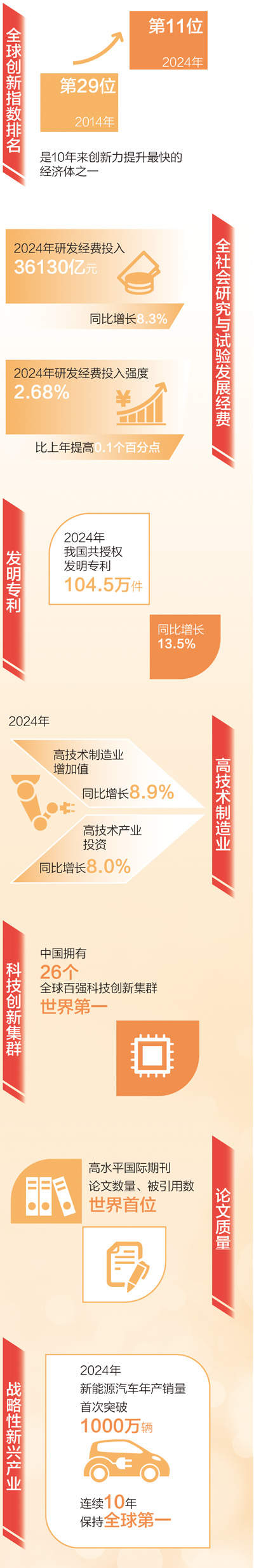 强信心增力量 决胜“十四五”·创新发展