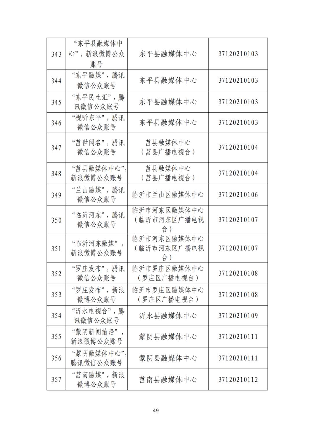 山东省互联网新闻信息服务单位许可信息