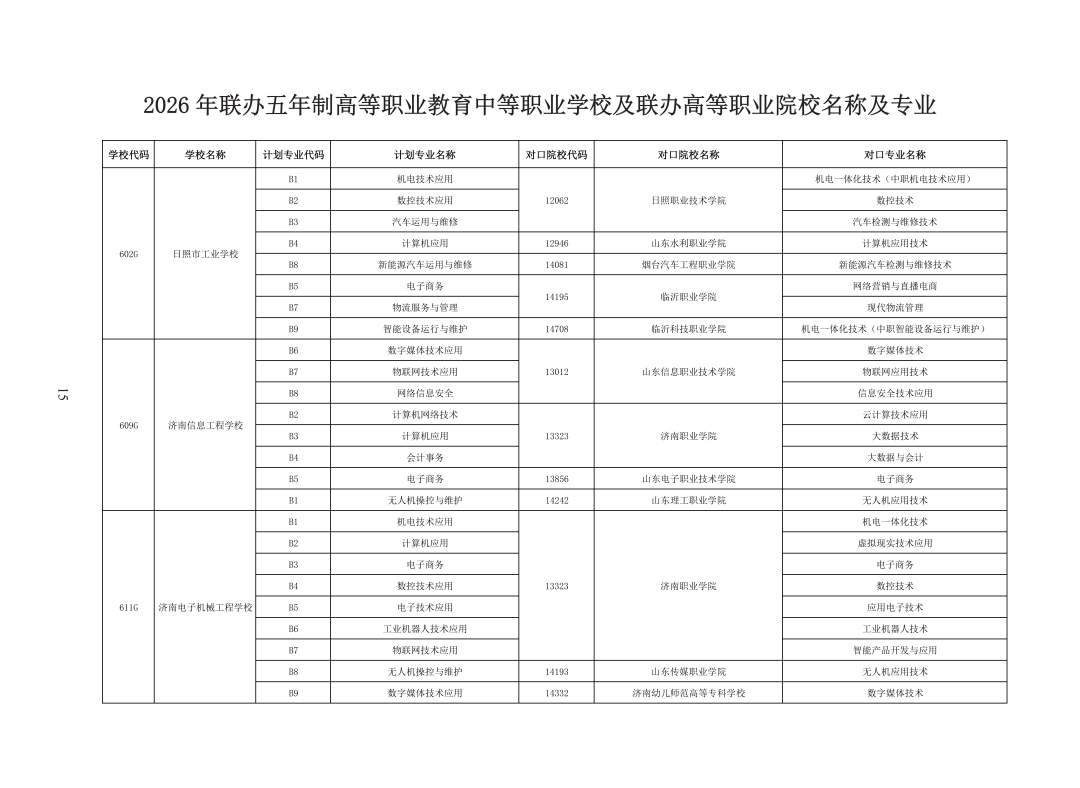 重磅！济南市高中阶段招录学校招生计划及代码、指标生分配方案（全汇总）