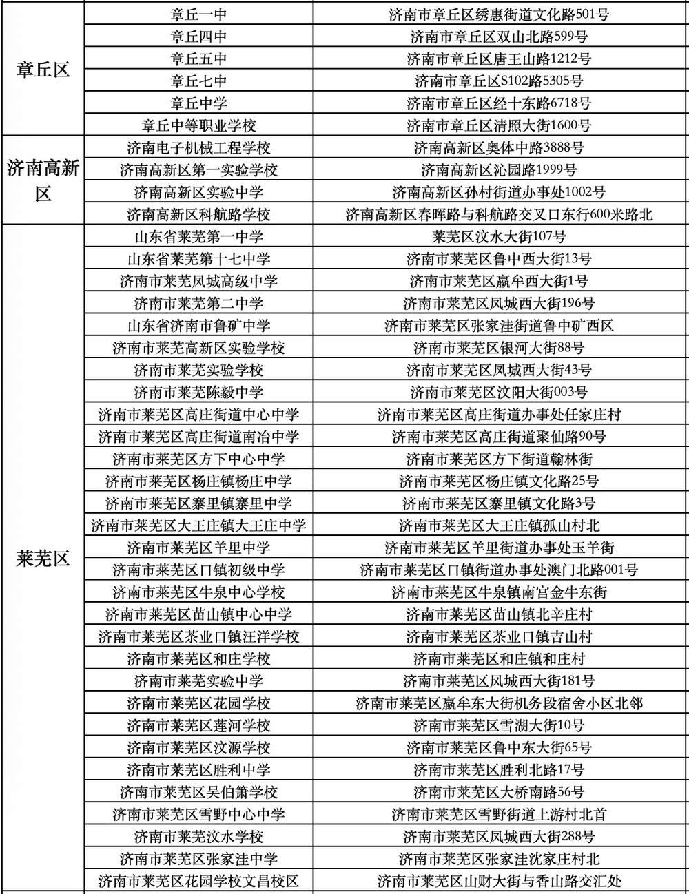 6月13日开考！2025年济南中考考点公布，12日可查看考点