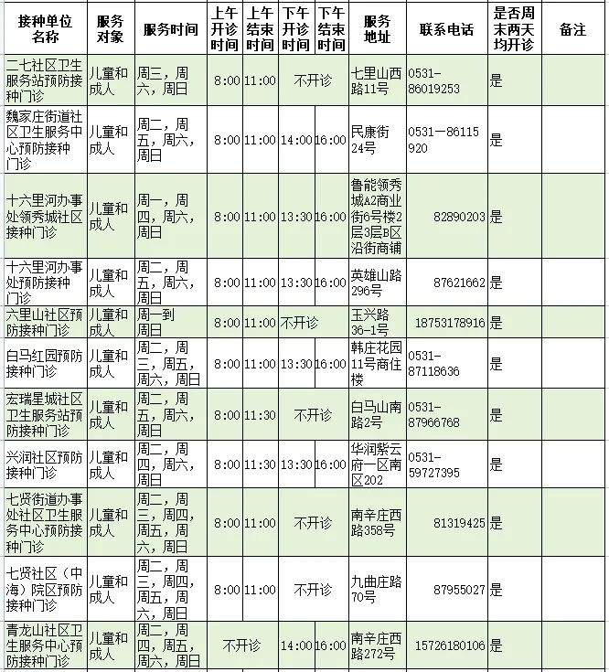 济南人速存！流感疫苗接种门诊查询指南