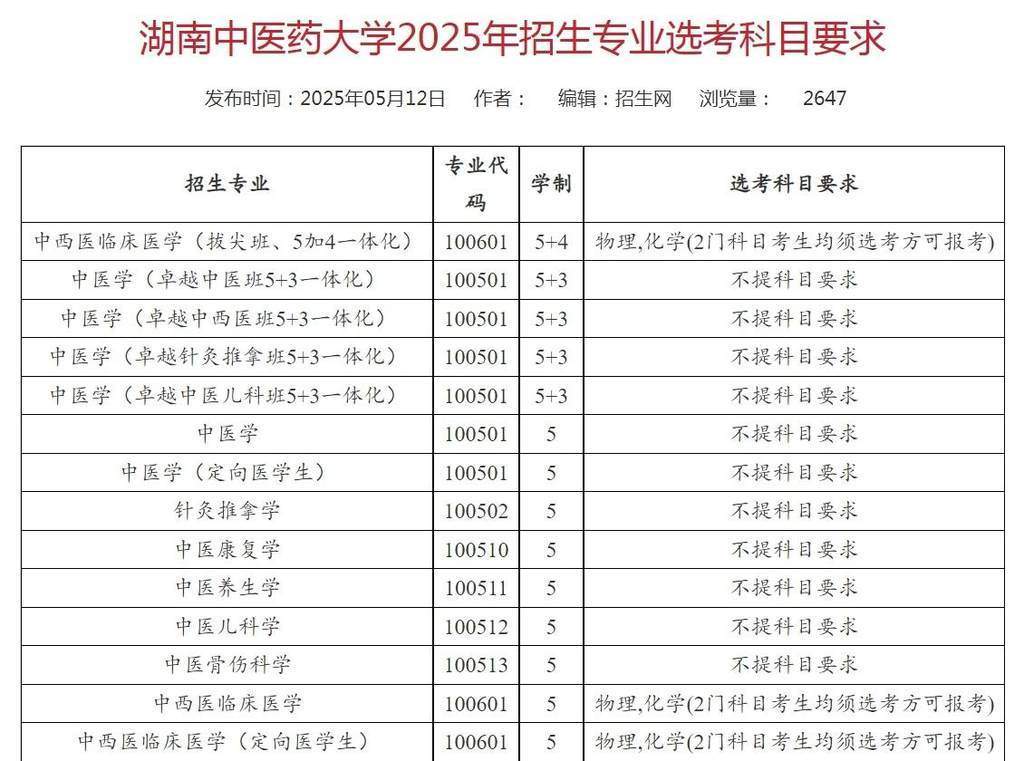 文科生也可以学医了！多所高校中医学类专业选科放宽