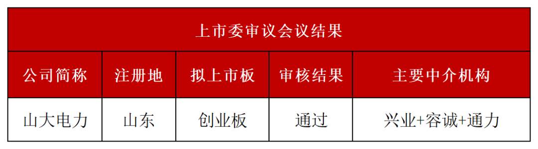 济南这家“山大系”企业，要上市了！