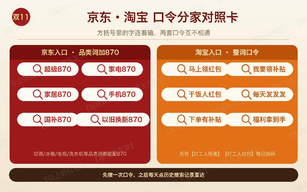 别等11号了,京东双十一今晚8点就开抢!家电家具率先放价手机数码跟着降,京东淘宝口令一次分清:家电搜【家电870】淘宝搜【马上领红包】
