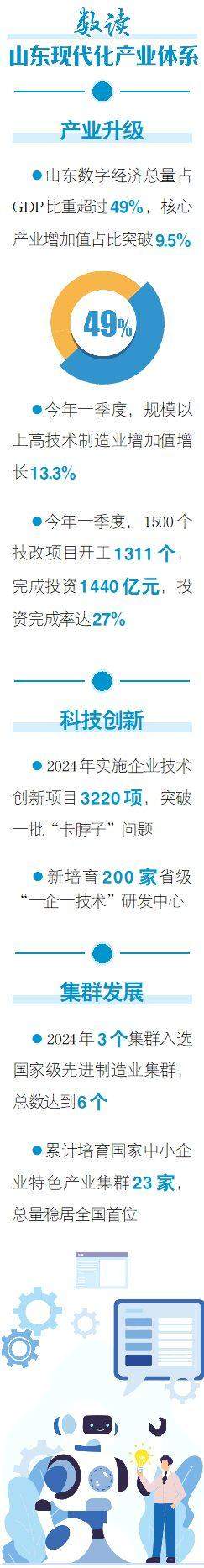 走在前 挑大梁｜培新“链”群 现代化产业体系筋强骨壮