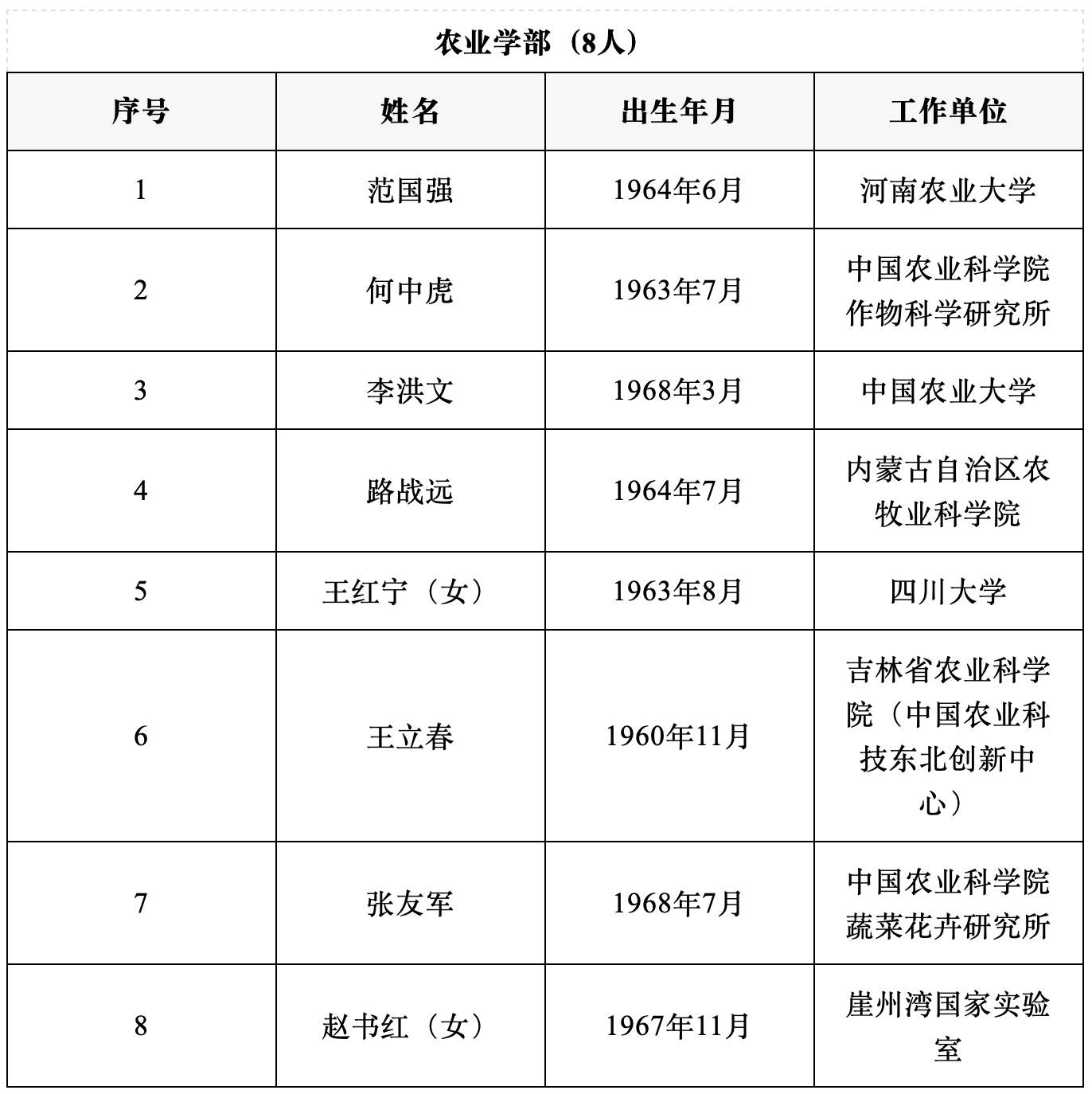 2025年两院院士增选结果揭晓 144人当选