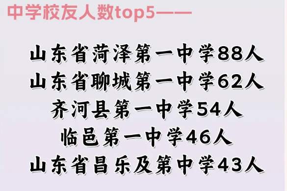 山东高校迎来“小萌新”，来看有趣的新生大数据→