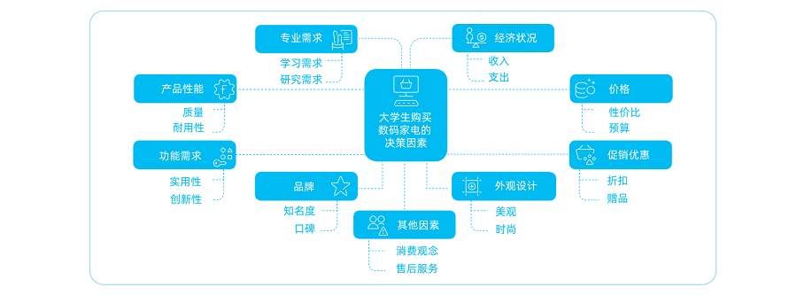 区域差异×情绪理性并行：2025高校消费市场的六大地域图谱与Z世代矛盾逻辑