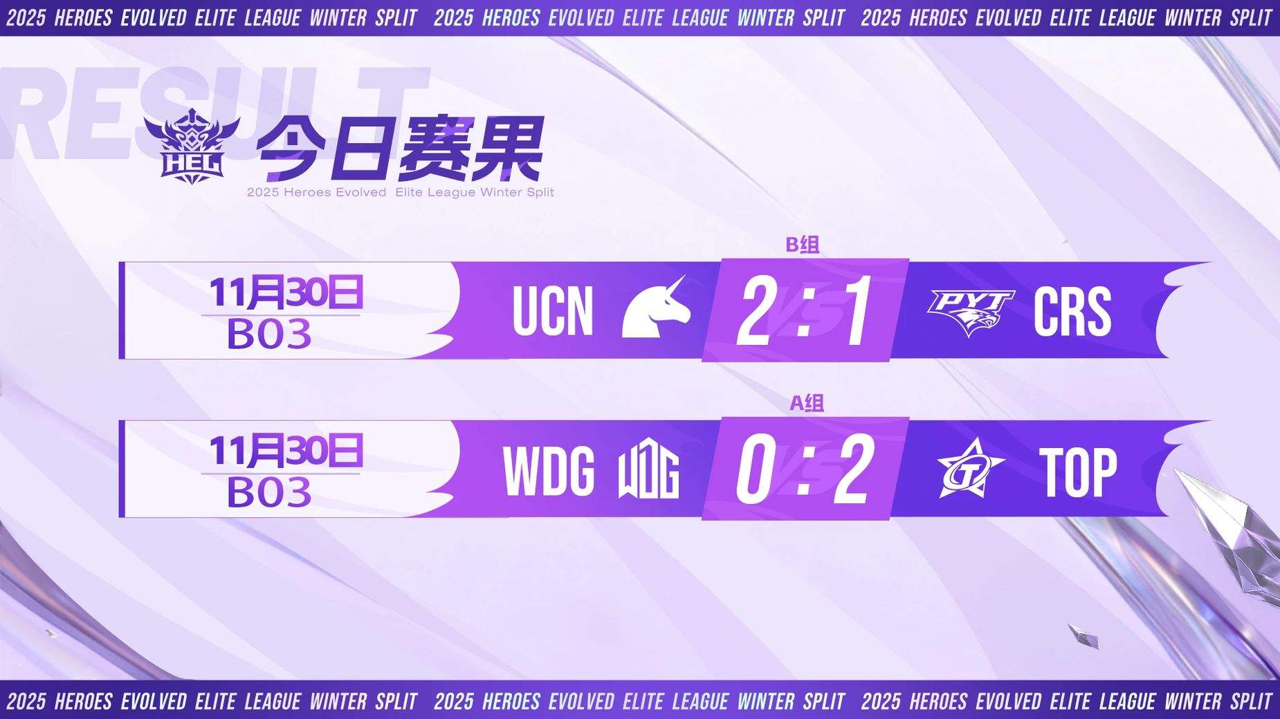 英魂之刃冬季赛第五周，笛子连庄周最佳，TOP YVT霸最佳阵容