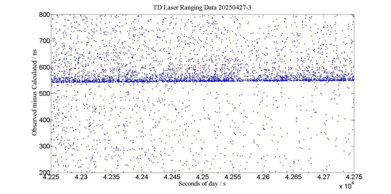 全球首次!我国在白天完成地月空间卫星激光测距