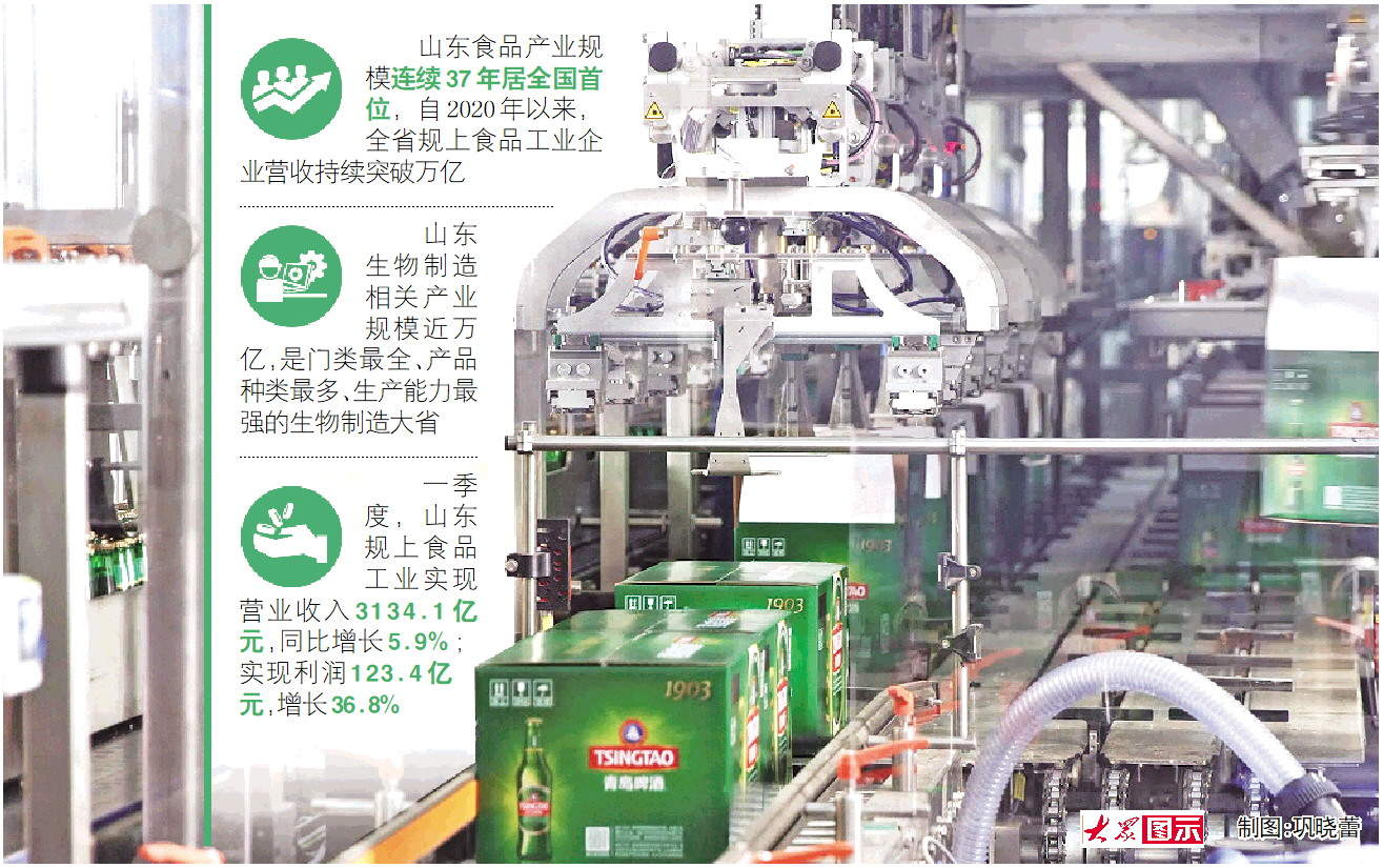 产品远销120多个国家和地区,青岛啤酒连续多年啤酒出口量稳居全国第一 百年匠心,“智”酿全球好味道