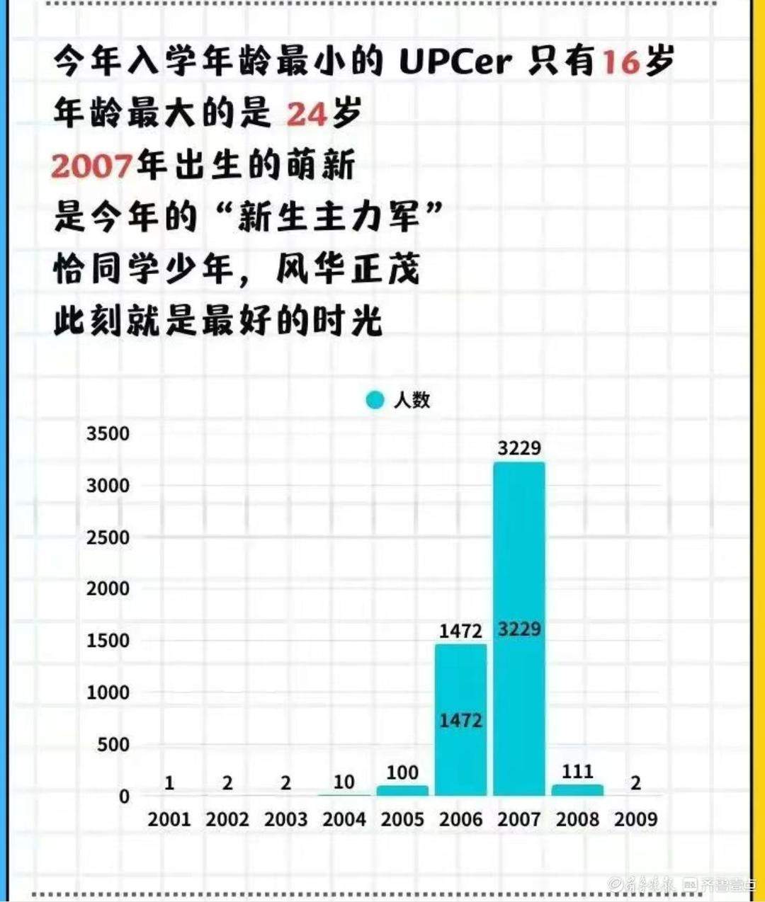 2007年出生萌新成“主力军”！本周起山东高校进入“迎新季”