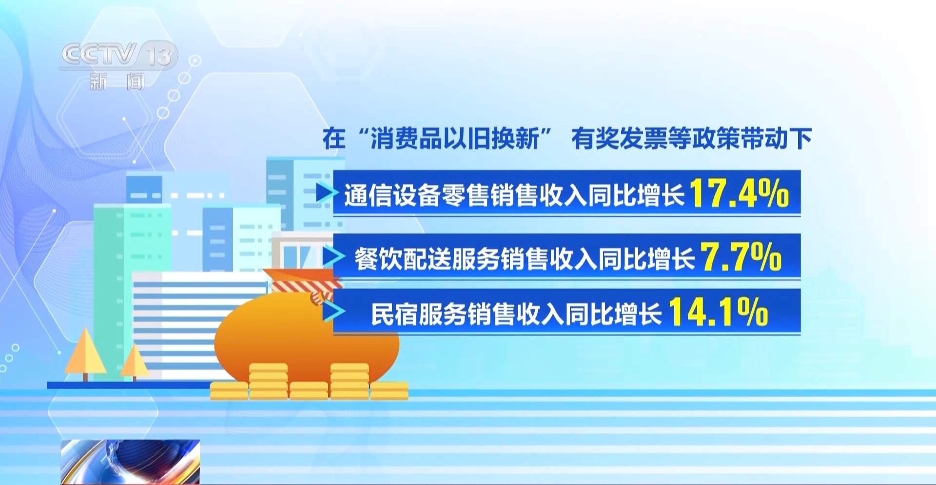 从发票数据看经济走势 今年前四个月全国企业销售收入稳步增长
