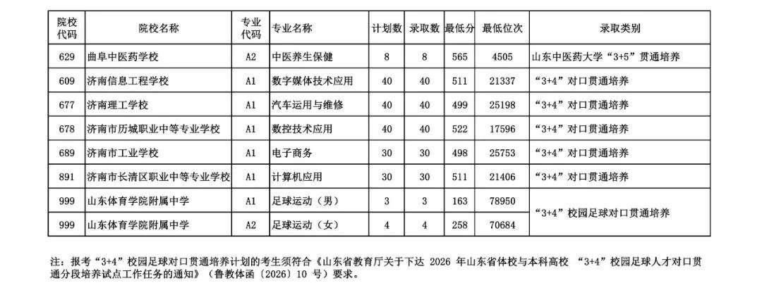 省实验中学296人,历城二中405人!2026年济南中考统招生剩余计划公布