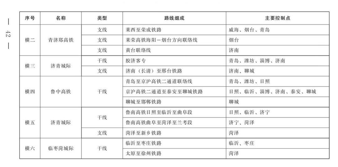 山东推进聊邯长高铁建设，这条穿越“山东屋脊”的鲁中高铁值得期待